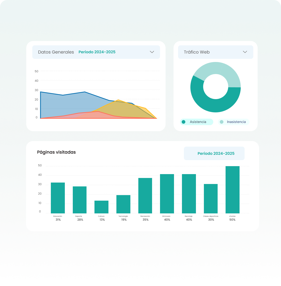 No more digging endless reports and spreadsheets